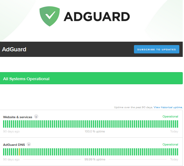 adguard的服务状态页面