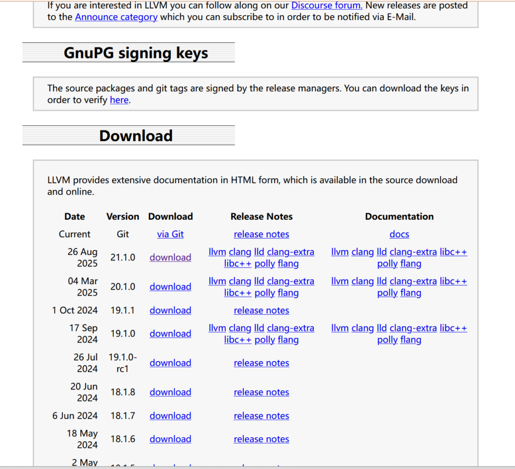 Clang官网的发布页面的Download栏目